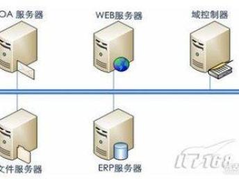 圖 供應上海公司it外包服務 上海網絡維護 布線