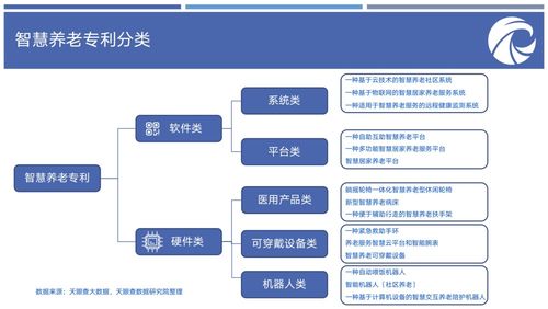 養(yǎng)老產(chǎn)業(yè)報告揭示區(qū)域格局 魯粵川蘇領(lǐng)跑全國，信息化運維服務(wù)成關(guān)鍵支撐
